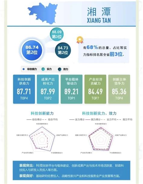 湘潭经开区10个重大产业项目竣工投产 总投资额21.13亿元