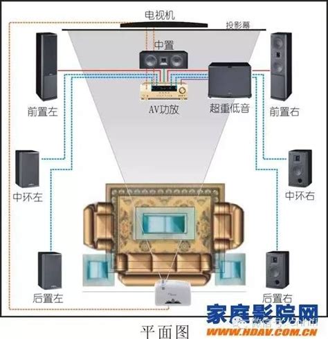 客厅影院组建注意事项之布线篇_客厅装修大全