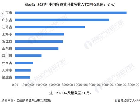 2018年中国软件开发及服务行业上市公司市值排行榜-排行榜-中商情报网