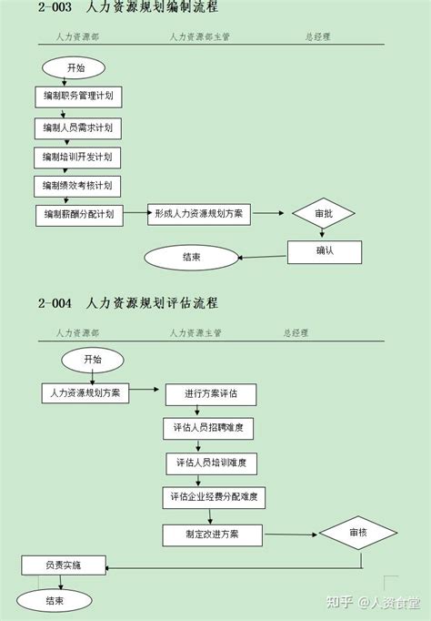 人力资源部工作流程图--MindManager中文官网