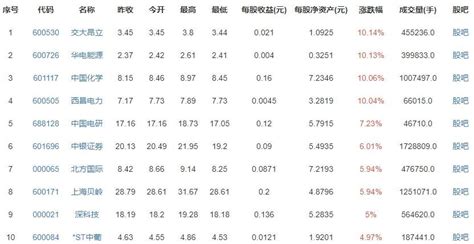 16地平均工资出炉 江苏首破10万，哪个行业平均工资最高？平均工资是如何计算的？- 今日头条_赢家财富网