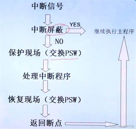 服务器重建raid数据会丢失吗