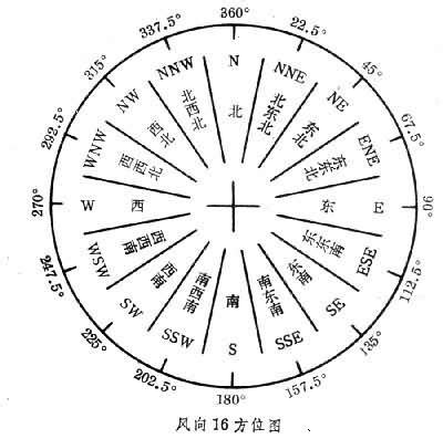 明天上海天气预报有台风（明天上海天气预报）_红酒网