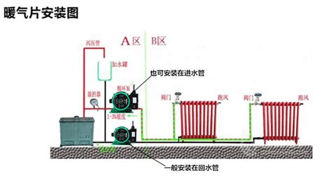 安装循环泵会造成哪些影响，暖气上可以安装循环泵吗