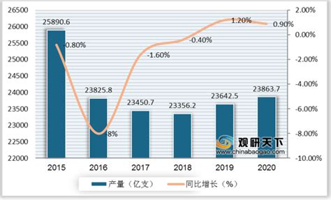 2021年中国烟草市场分析报告-市场规模现状与发展趋势分析_观研报告网