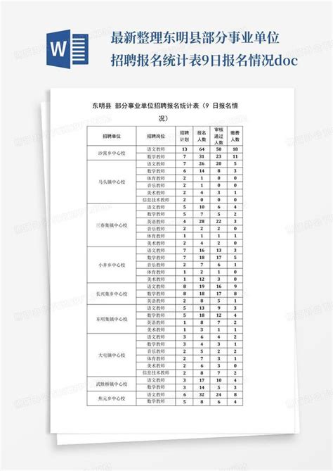 最新整理东明县部分事业单位招聘报名统计表9日报名情况.docWord模板下载_编号qpdnkvaa_熊猫办公