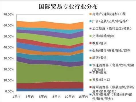 公司经营范围有进出口要怎么写？小编来教你！