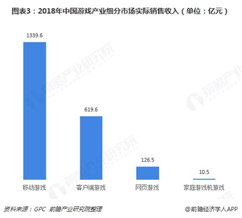 2020年中国云游戏行业市场现状及发展前景分析 预计2024年收入规模将突破400亿元_前瞻趋势 - 手机前瞻网