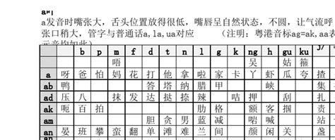 这两个粤语拼音该怎么读？看图片，圈阳来了。我广东人，最近买了本粤音韵汇看了下，里面是繁体字的，我看_百度知道