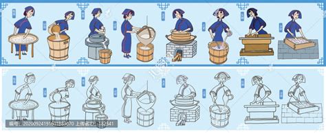 古法豆腐制作工艺流程图,宣传画册,画册/宣传单/广告,设计模板,汇图网www.huitu.com