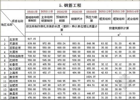陕西省高速公路货车通行费差异化收费标准- 西安本地宝