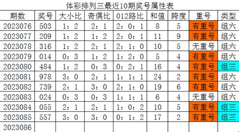248期刘飞排列三预测奖号：百十个位杀号推荐 期刘组三号码出现5次-不成器网