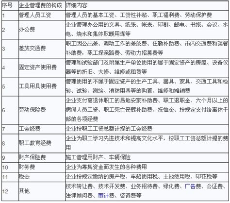 【04表】其他工程费及间接费综合费率计算表_文档之家