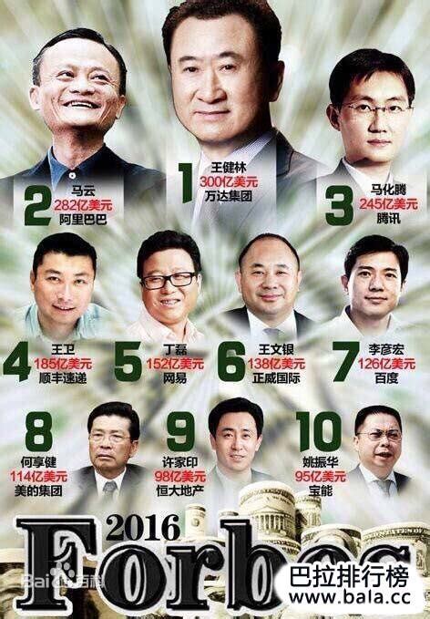 中国最有钱的人排名榜 中国首富是谁第一_巴拉排行榜