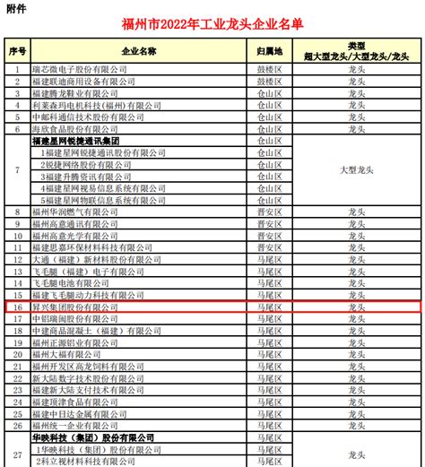 国内光伏龙头企业排名 中国十大光伏公司排名
