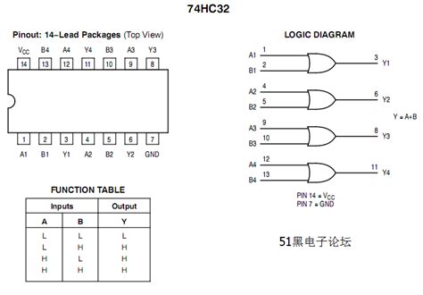 厂商Fairchild Semiconductor 74283 数据手册，datasheet pdf下载 - 21ic电子网