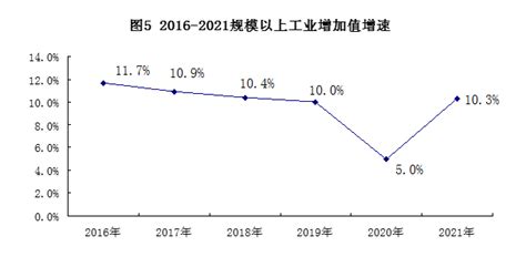 (四川省)泸州市2021年国民经济和社会发展统计公报-红黑统计公报库
