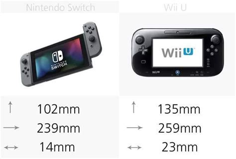 规格参数对比：任天堂 Switch vs Wii U