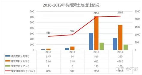 通过近些年杭州湾楼市分析总结，预测杭州湾房价未来趋势走向 - 知乎