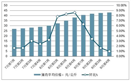 生猪市场分析报告_2021-2027年中国生猪市场深度研究与发展前景预测报告_中国产业研究报告网