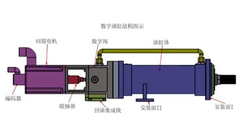 传感器-供应油缸内置磁致伸缩位移传感器-垂直机械网