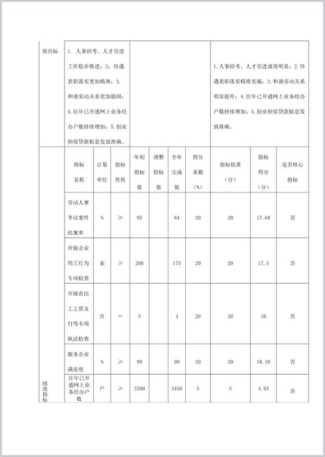 重庆市渝北区人力资源和社会保障局2021年部门决算公开 - 重庆市渝北区人民政府