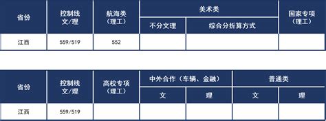 2023年武汉理工大学各省预估分数线是多少_武汉理工大学分数线预测_学习力