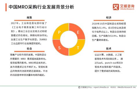2020年中国电商化MRO采购模式分析__财经头条
