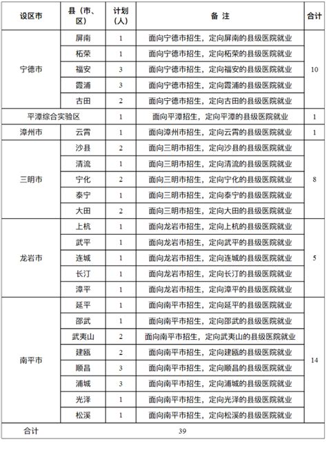 2023年莆田市高考成绩查询入口