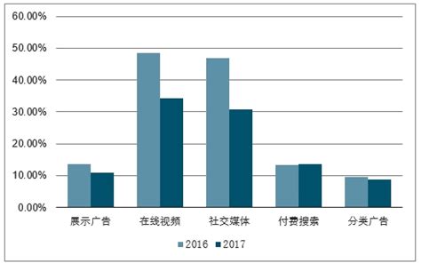 2020年中国广告行业市场现状与发展趋势分析 传统广告颓势已现_行业研究报告 - 前瞻网