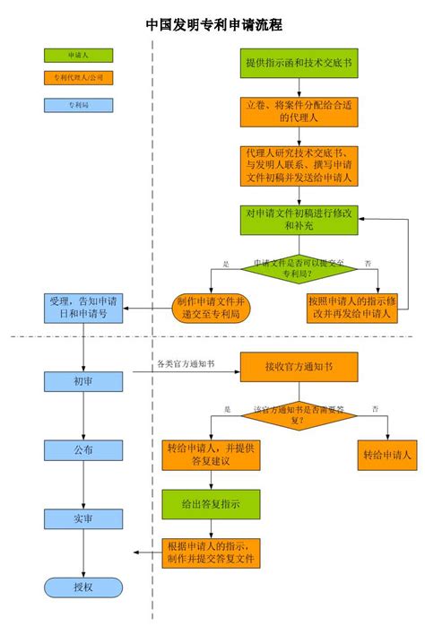 知识产权中的专利服务内容和流程介绍-深圳市赛亿科技开发有限公司