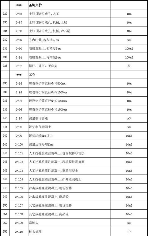 《陕西省建设工程概算定额》发布施行1（实用应用文） - 豆丁网