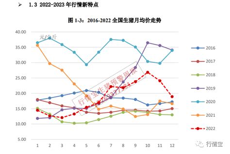 2018年中国猪价走势分析【图】_智研咨询
