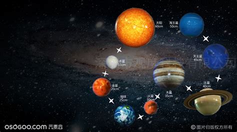 太阳系九大行星运行轨道图