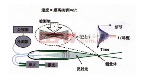 激光位移传感器的原理-激光位移传感器应用在什么行业？-天津诺沃泰克自动化技术有限公司
