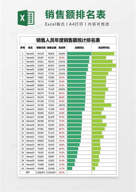 厉害了，原来Excel实现中国式排名可以有这样两种方法 - 知乎
