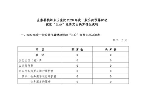 农业局预算支出明细表-内乡县人民政府