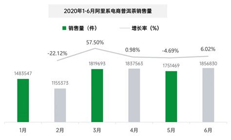 2019年中国普洱茶电商行业分析报告-行业深度分析与投资前景预测_观研报告网
