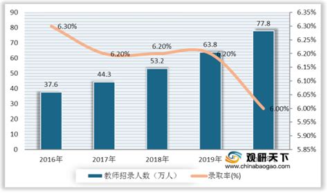 2020-2026年中国学前教育市场发展趋势与产业供需格局研究报告-行业报告-弘博报告网