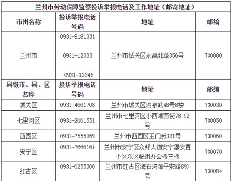 兰州市劳动保障监察机构投诉举报电话及工作地址