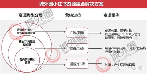 网红推广方案一定要具备几个基本要素-营销策划资讯-财富中国网