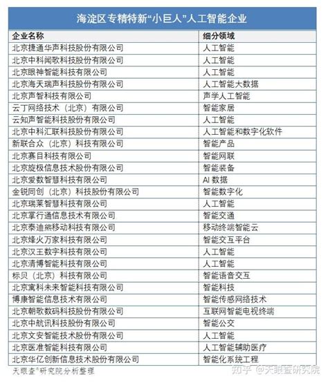 【北京日报】“海淀防疫上报管理平台”上线，应对25万企业复工