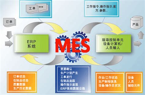 MES系统选型需要注意哪些方面？