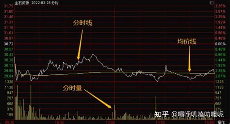 分时走势图图片