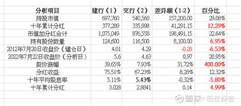 湘财股份股票历年分红多少_所属行业分红排名一览表 - 南方财富网