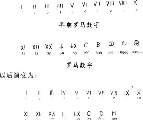 罗马数字I到X(阿拉伯数字1到10)的记忆方法 - 罗马数字