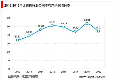 计算机制造市场分析报告_2021-2027年中国计算机制造行业研究与市场全景评估报告_中国产业研究报告网