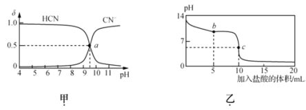 [题目]25℃时.NaCN溶液中CN-.HCN浓度所占分数()随pH变化的关系如图甲所示.其中a点的坐标为(9.5.0.5).向10mL0 ...