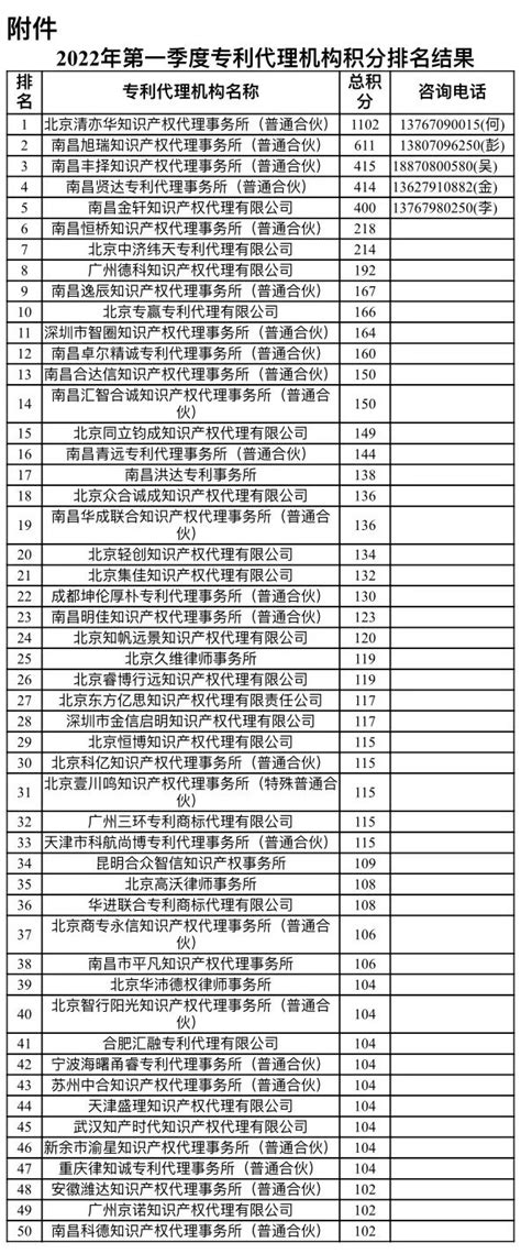 2016中国专利代理机构排行榜解析（I）-思博论坛