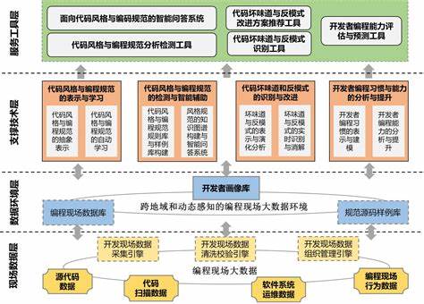 课题研究具体内容及任务